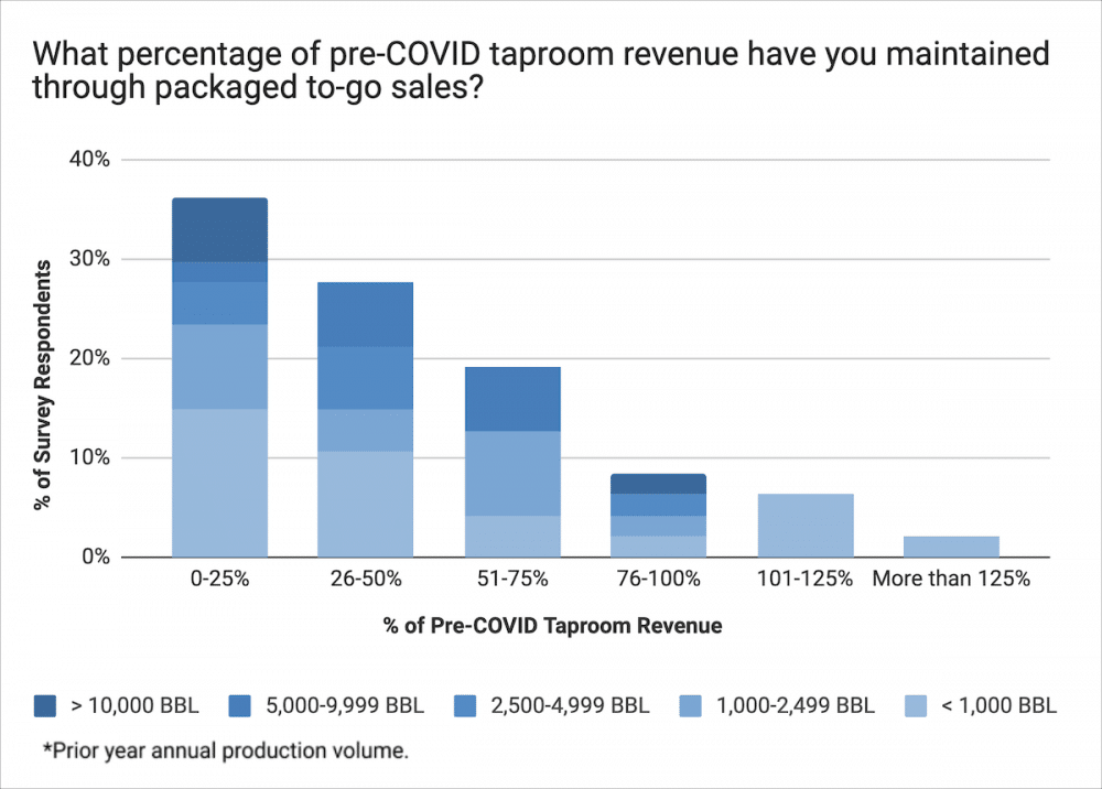 Package Store Graph 1