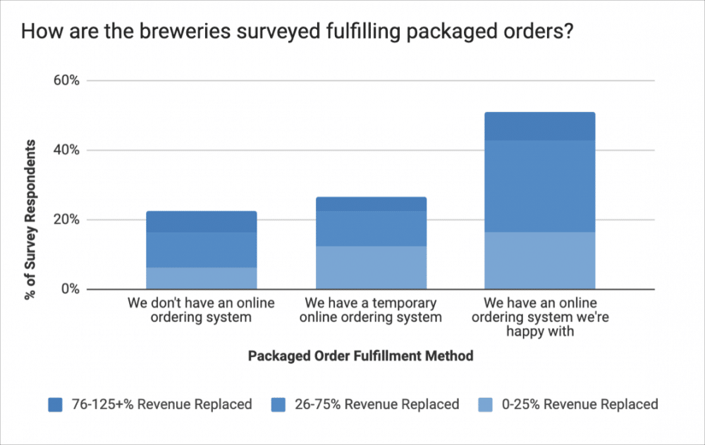 Package Store Graph 6