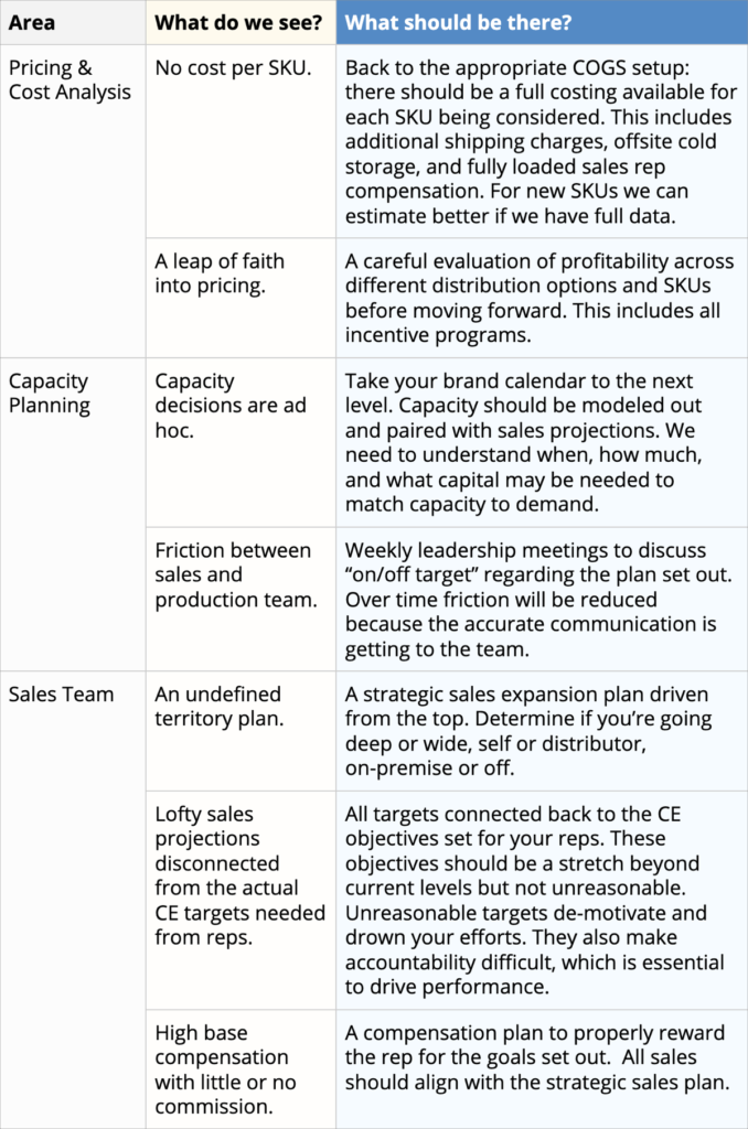 A Look Inside Part 3: The Typical Brewery's Distribution and Operations ...