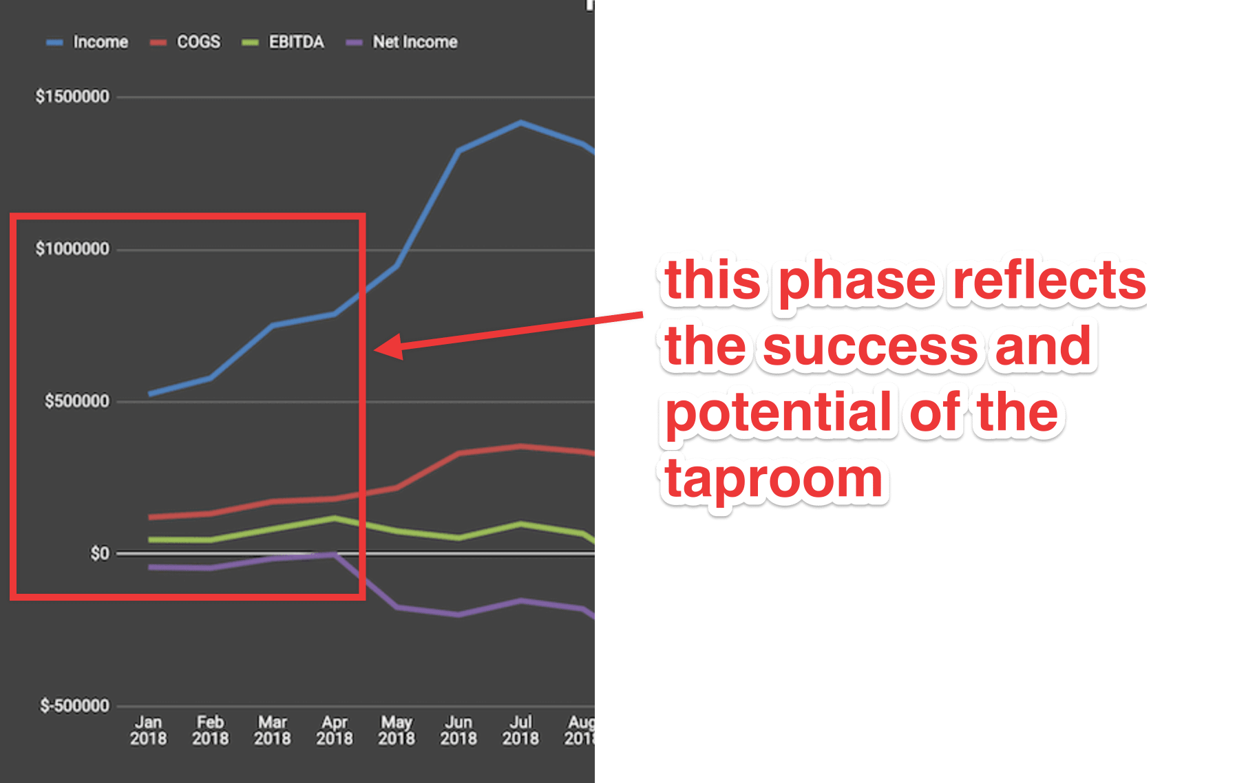 Taproom Success Graph